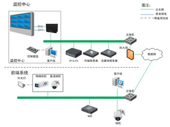 陕西泰和源石油工程技术有限公司 网络工程在石油工业中的创新应用