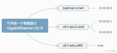 网络工程师眼中的自动化运维 从“手工作坊”到“智能工厂”的范式跃迁