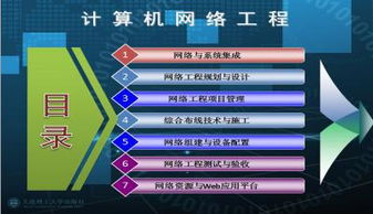 网络工程与系统集成 PPT模板下载与实用指南