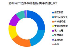 局部改造与网络工程 驱动互联网装修服务增长的双引擎