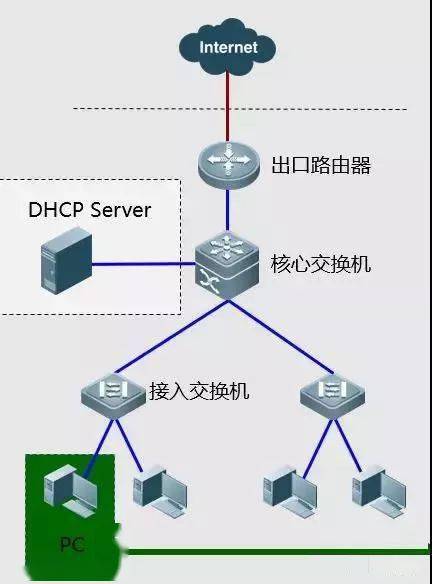 弱电工程网络故障排查 思路、案例与实战处理方法