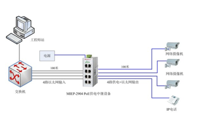 MIEP-2904 PoE供电中继器 工业以太网网络的可靠延伸与赋能