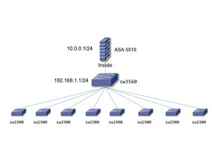 西安壳牌项目实习 网络工程师成长的实战熔炉